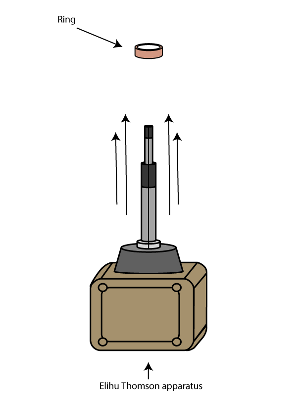 Physics physics apparatus