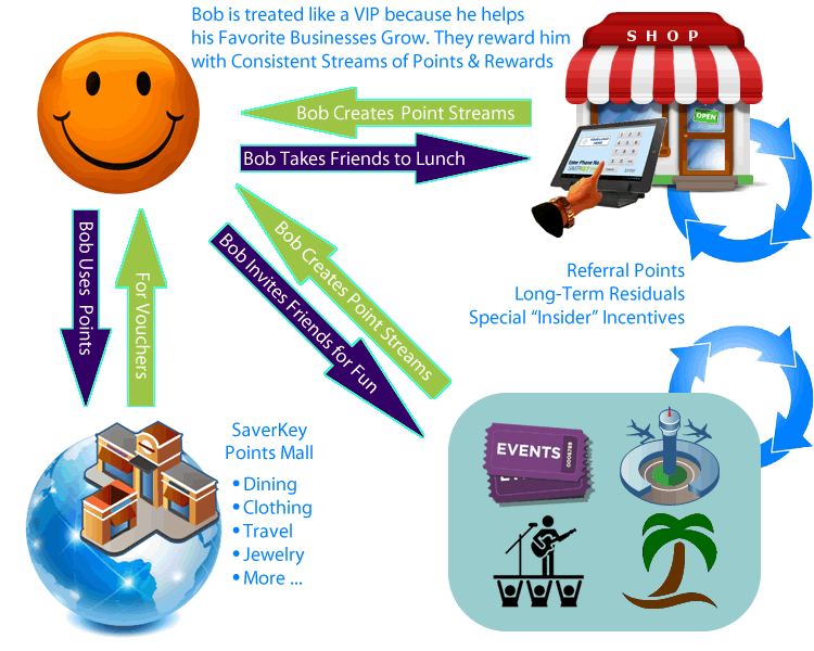 Saverkey com connector program. Mall clipart cashier