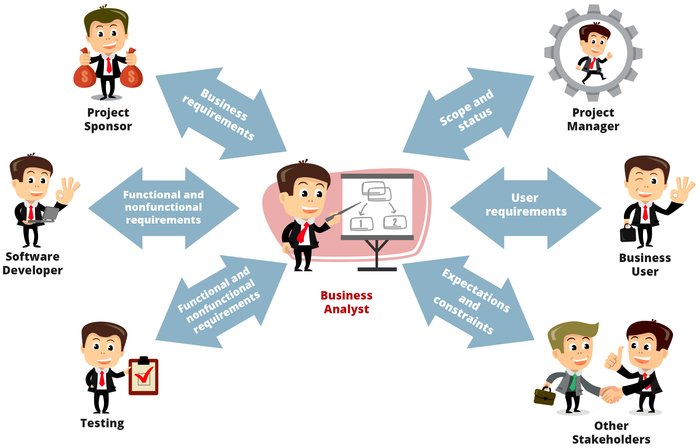 The role of a. Responsibility clipart system analysis