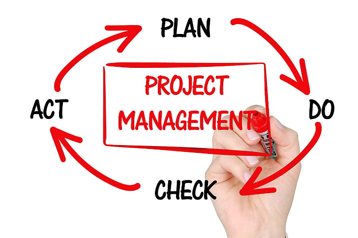 manager clipart management planning