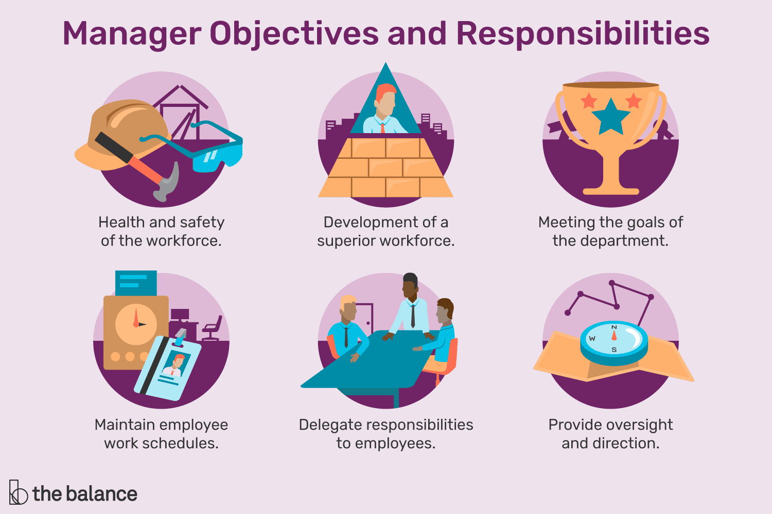 What is an important job responsibility for a middle manager