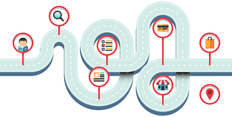 . Map clipart journey