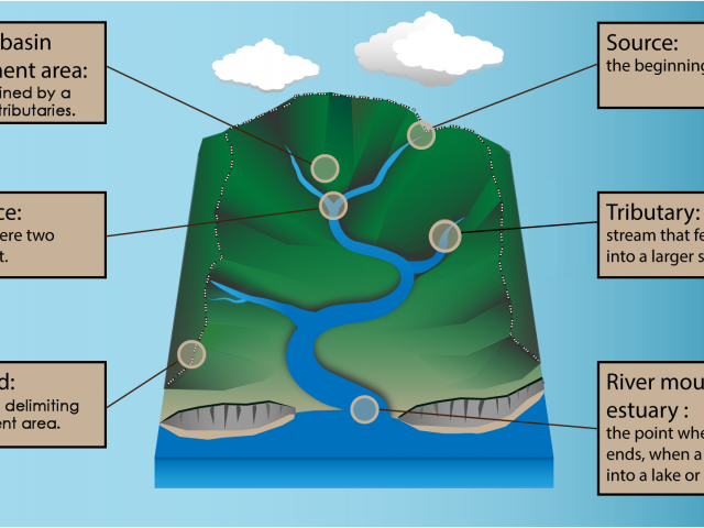 map clipart river mouth