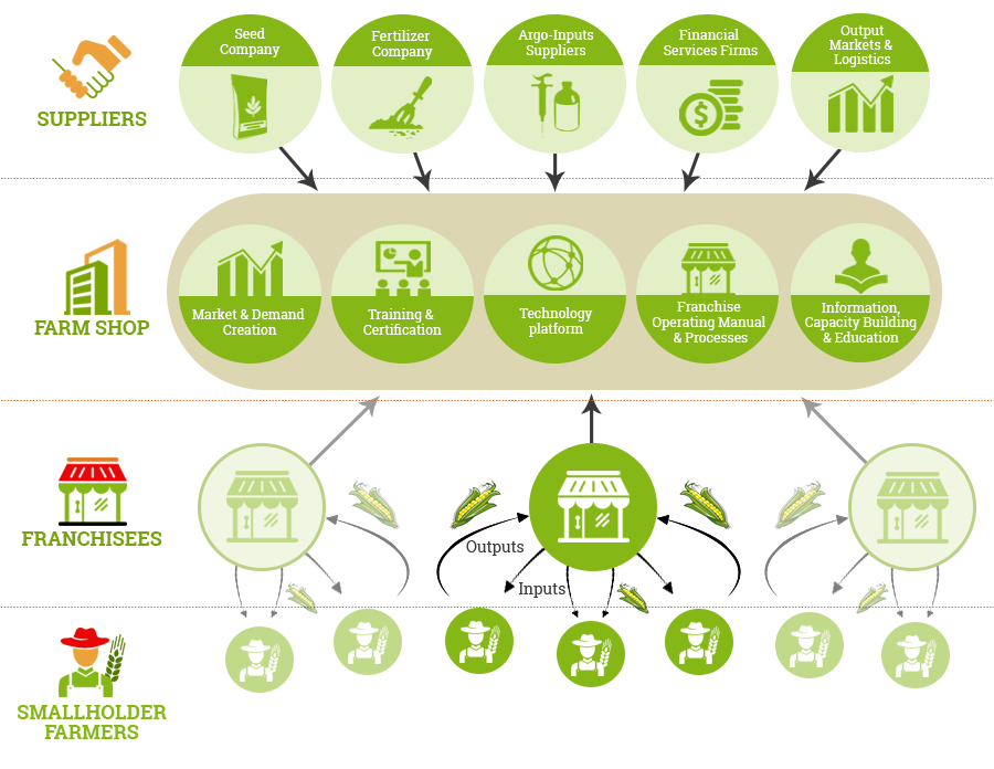 Market clipart agricultural product. Free on