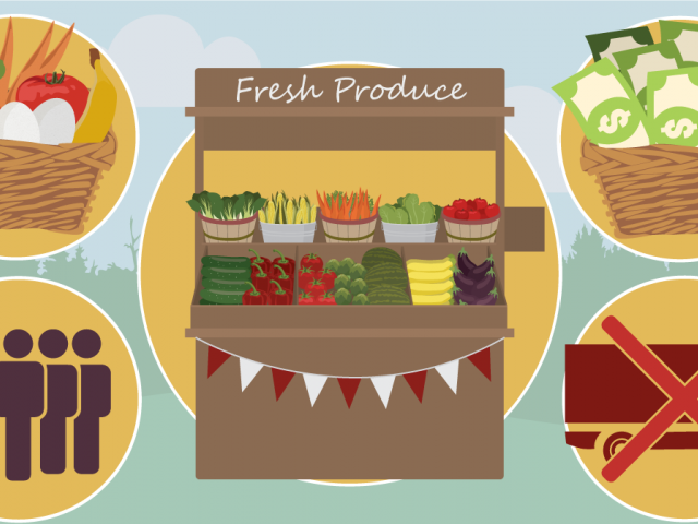 Free download clip art. Market clipart food mile