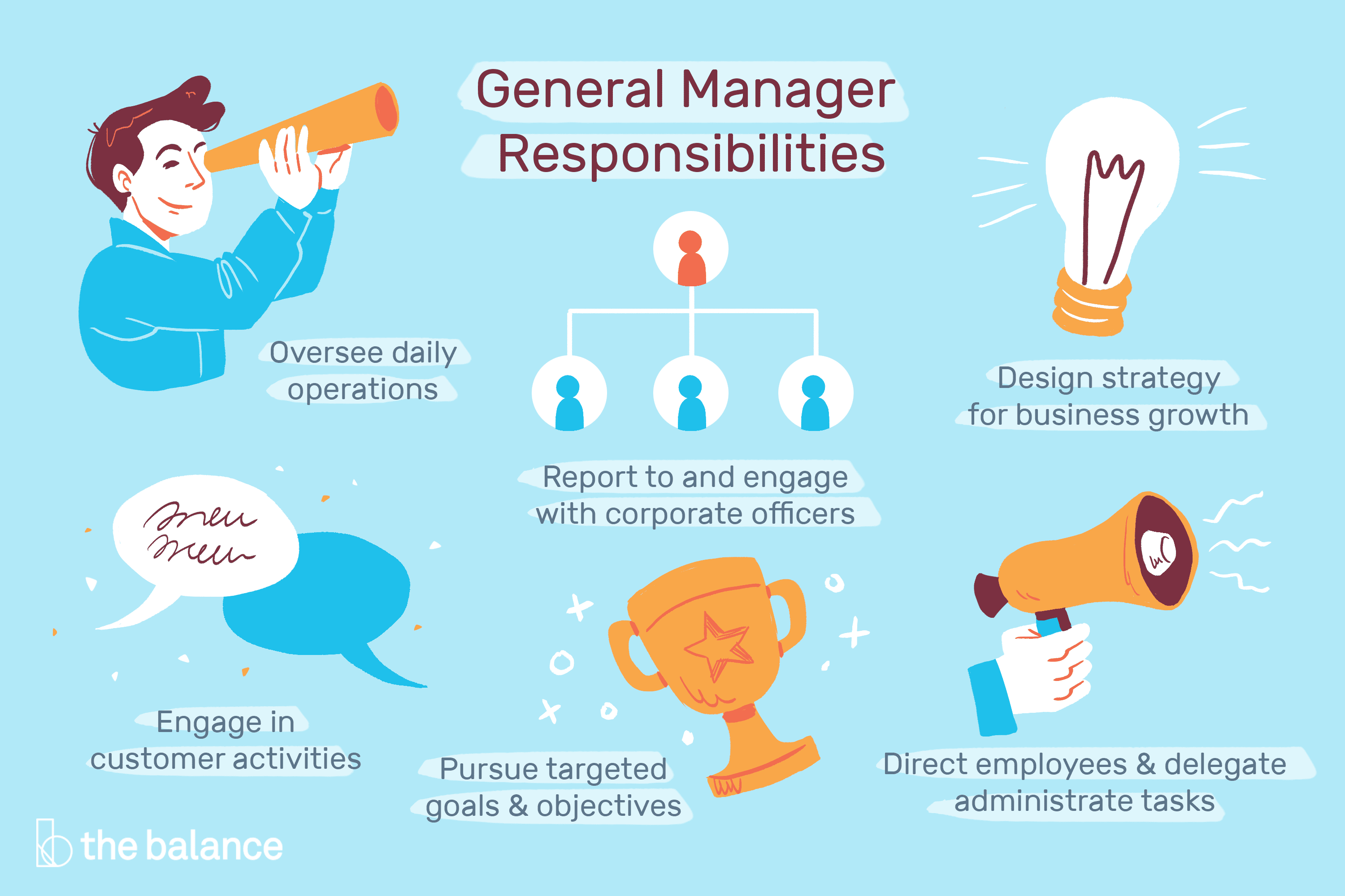 General manager job description. Responsibility clipart research design