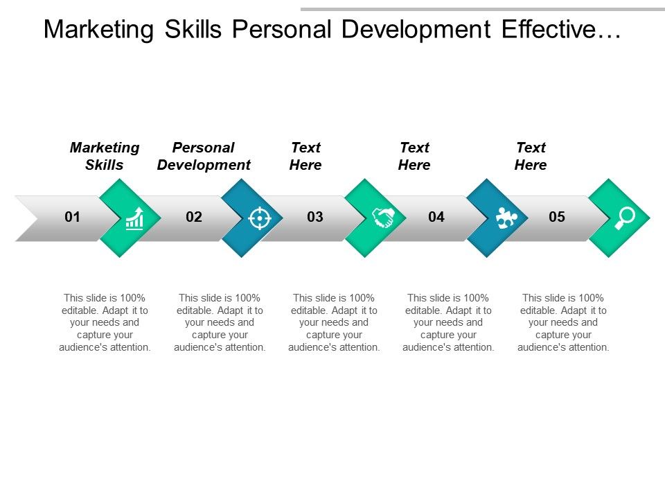 Skills personal development effective. Marketing clipart management skill
