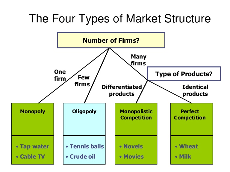 marketing clipart market structure
