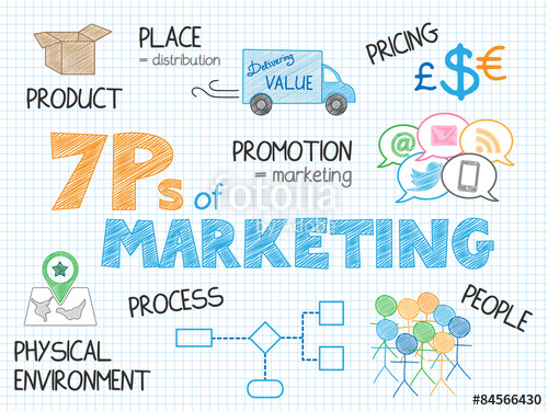 marketing clipart marketing environment