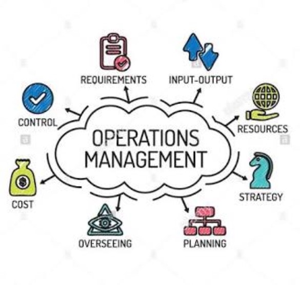 Marketing clipart operation management. Operations assignment help for