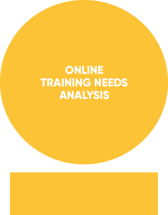 marketing clipart training needs analysis
