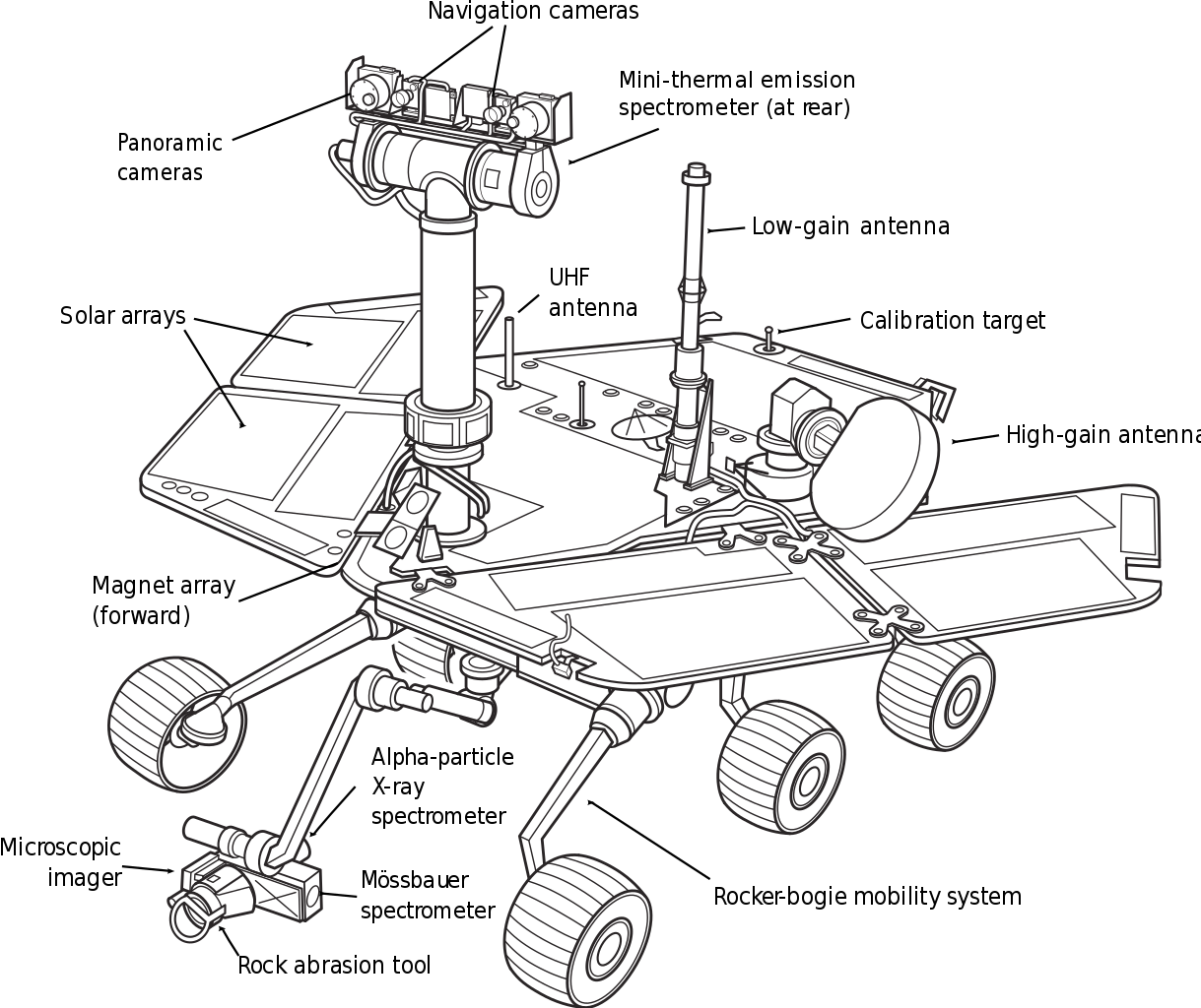 mars clipart rover