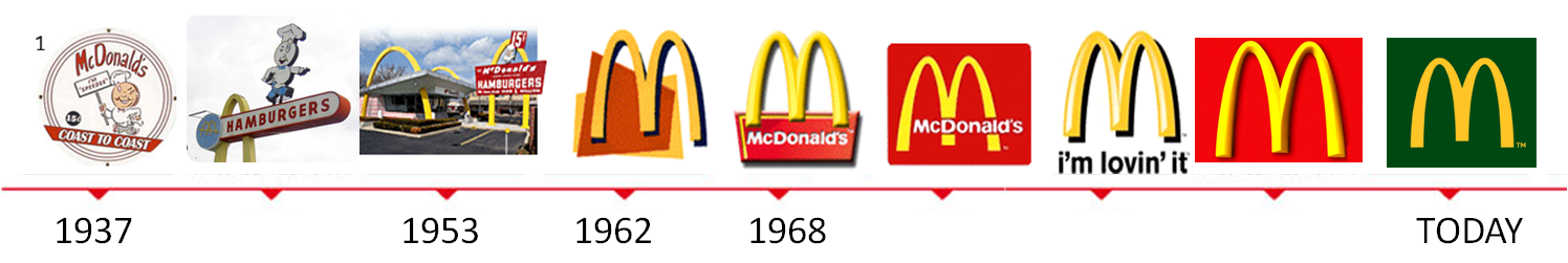 Mcdonalds clipart logo mcdonald's.  v mtnp png