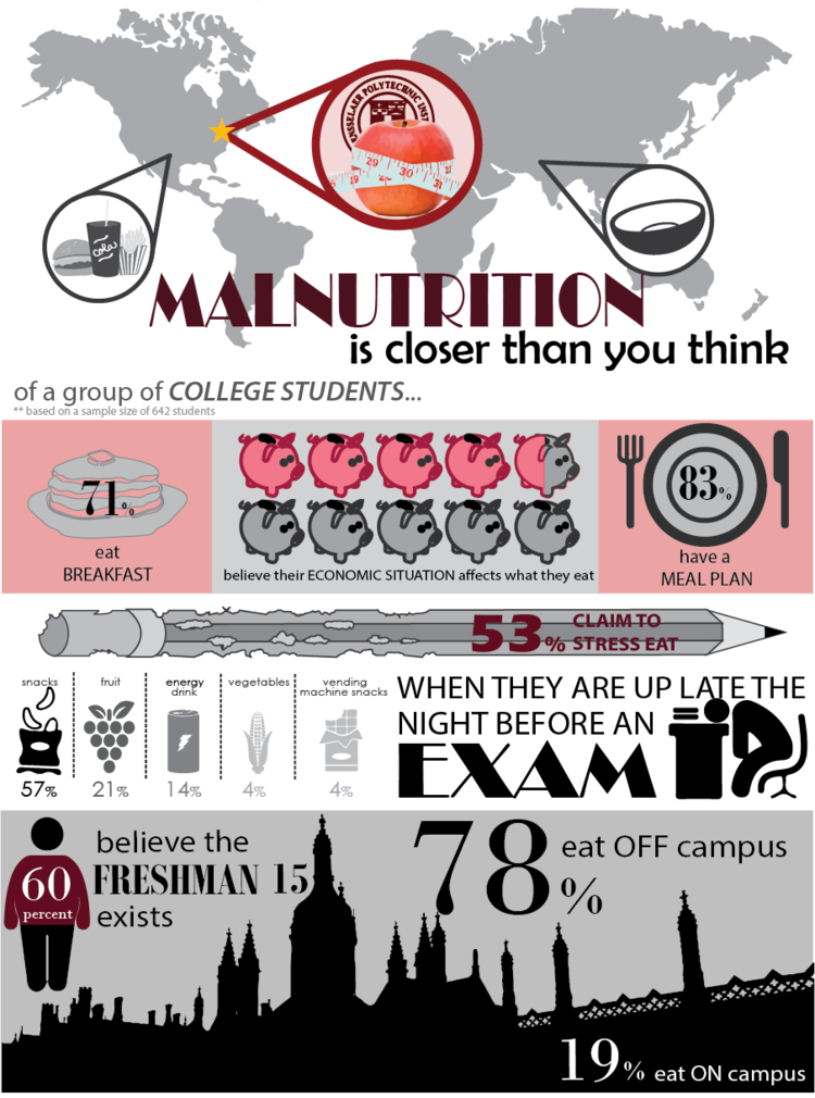 Infographic erin burke. Meal clipart malnutrition