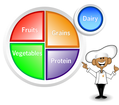 nutrition clipart myplate