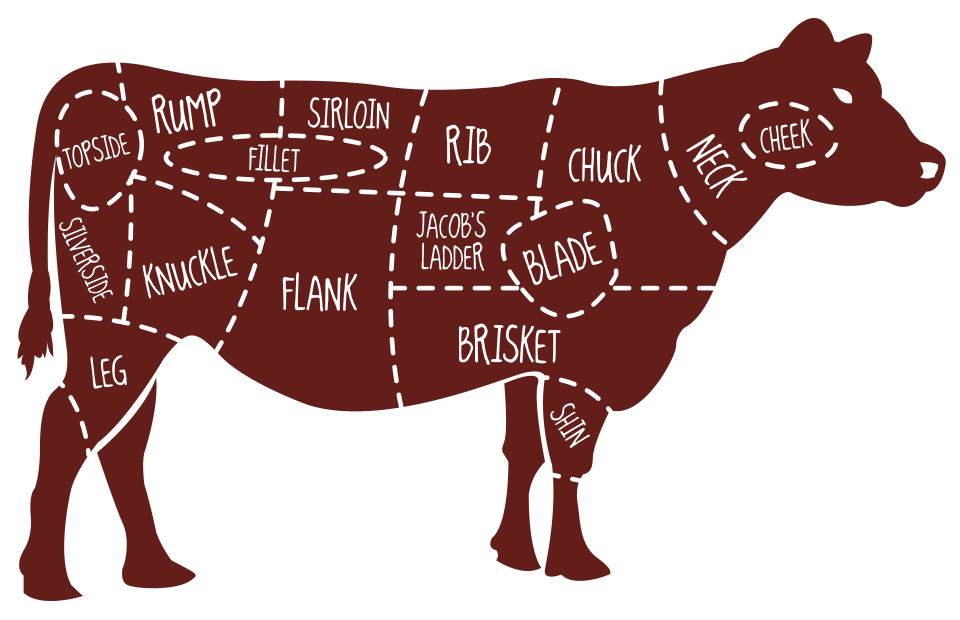 meat clipart cow meat