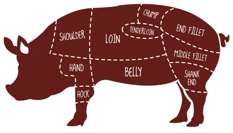meat clipart lamb meat