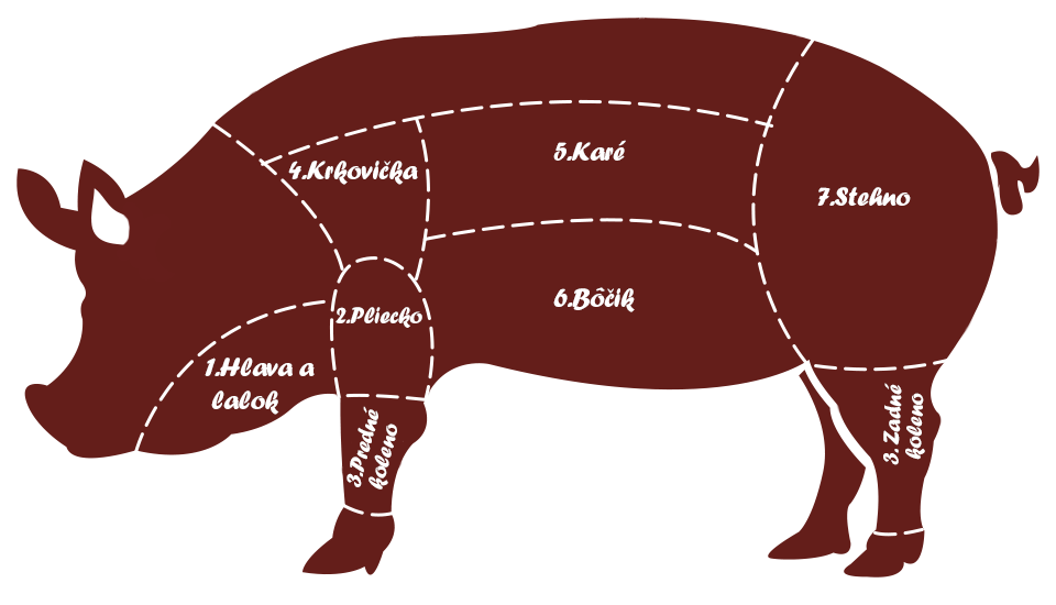 meat clipart pork meat