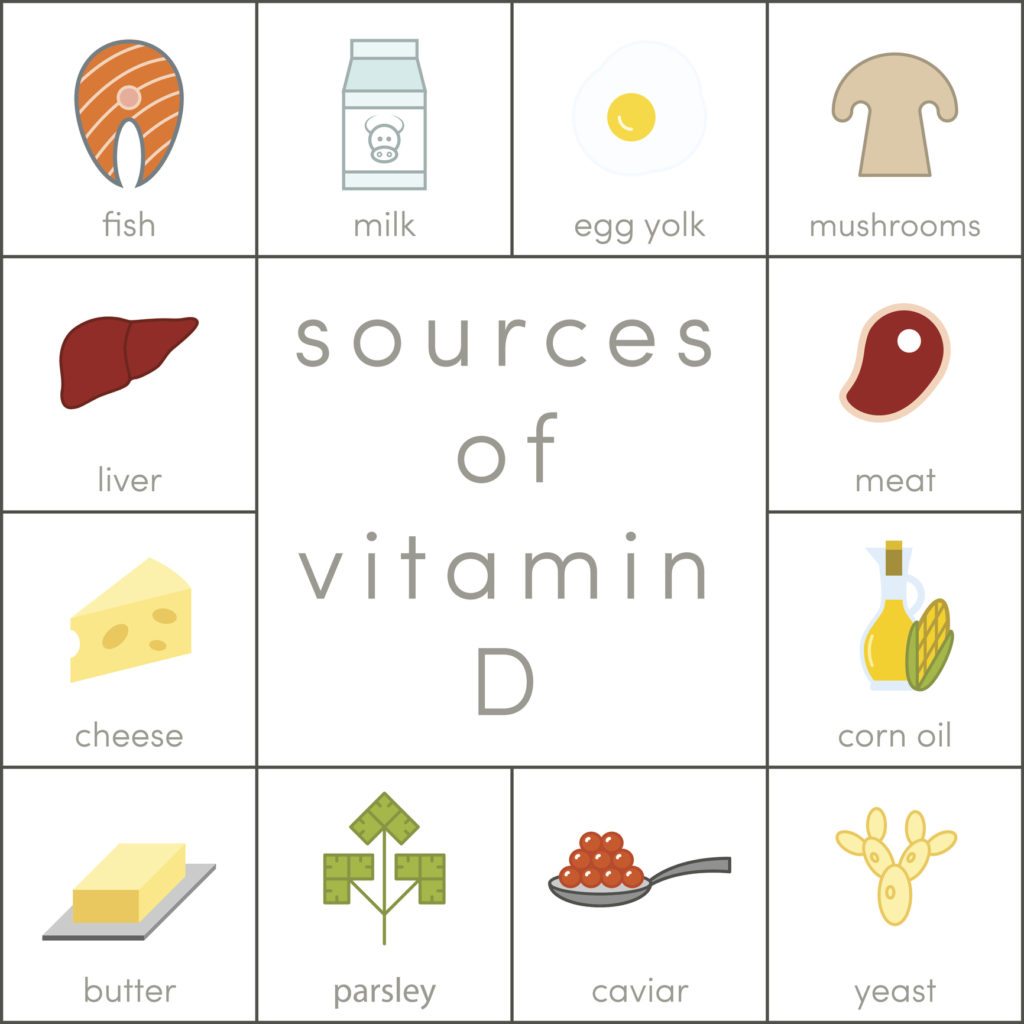 Deficiency nutrition whit . Meat clipart vitamin d source