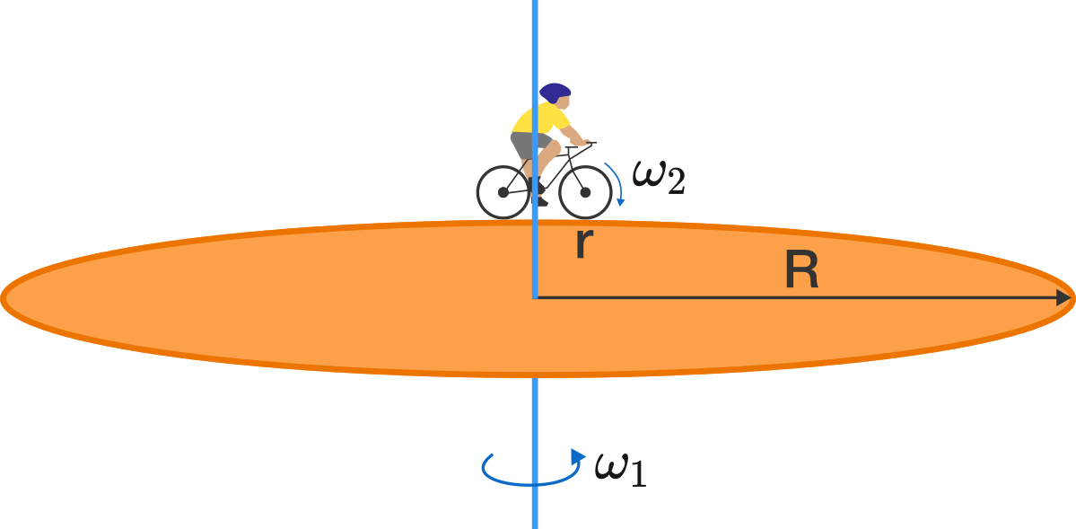 mechanic clipart wheel in motion