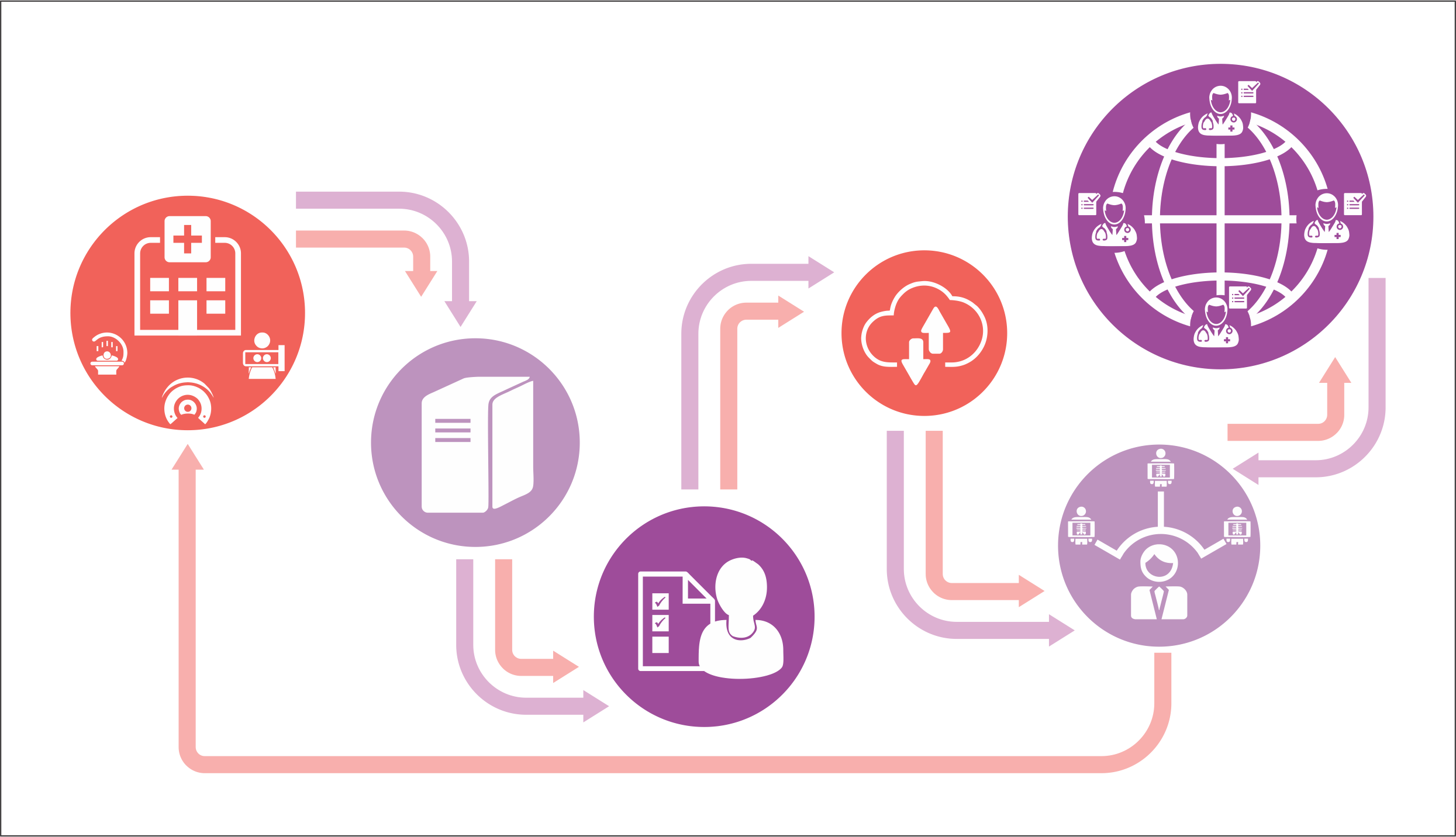 Medical clipart clinical feature. Tele radiology solutions pacs
