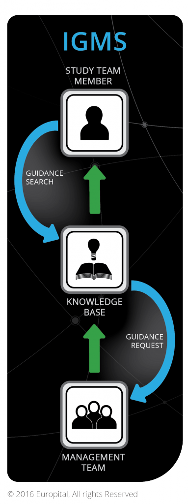 Management in trials part. Medical clipart clinical feature