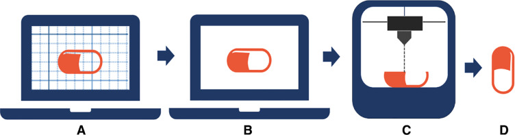 Medication clipart formulation. Complex formulations simple techniques