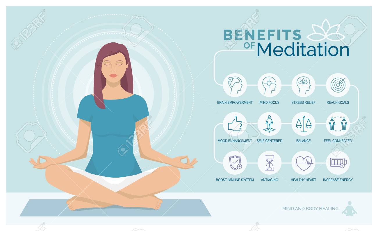 meditation clipart health conscious