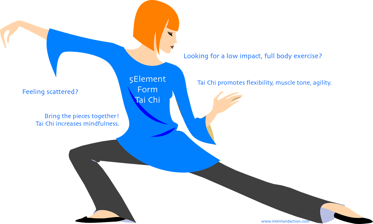 meditation clipart muscle relaxation