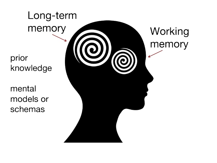 memory clipart learning and memory