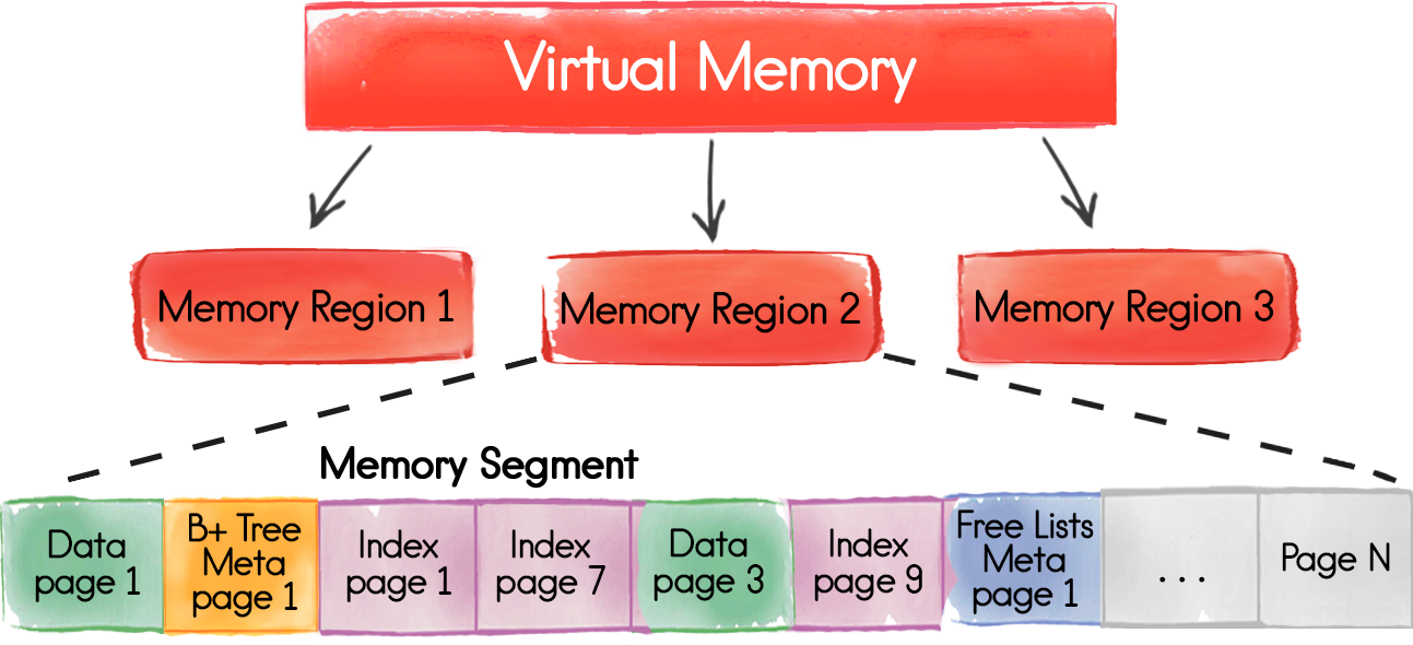 memory clipart ram memory
