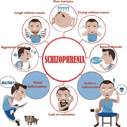memory clipart schizophrenia