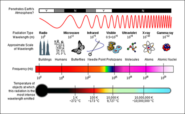 microwave clipart electromagnetic energy