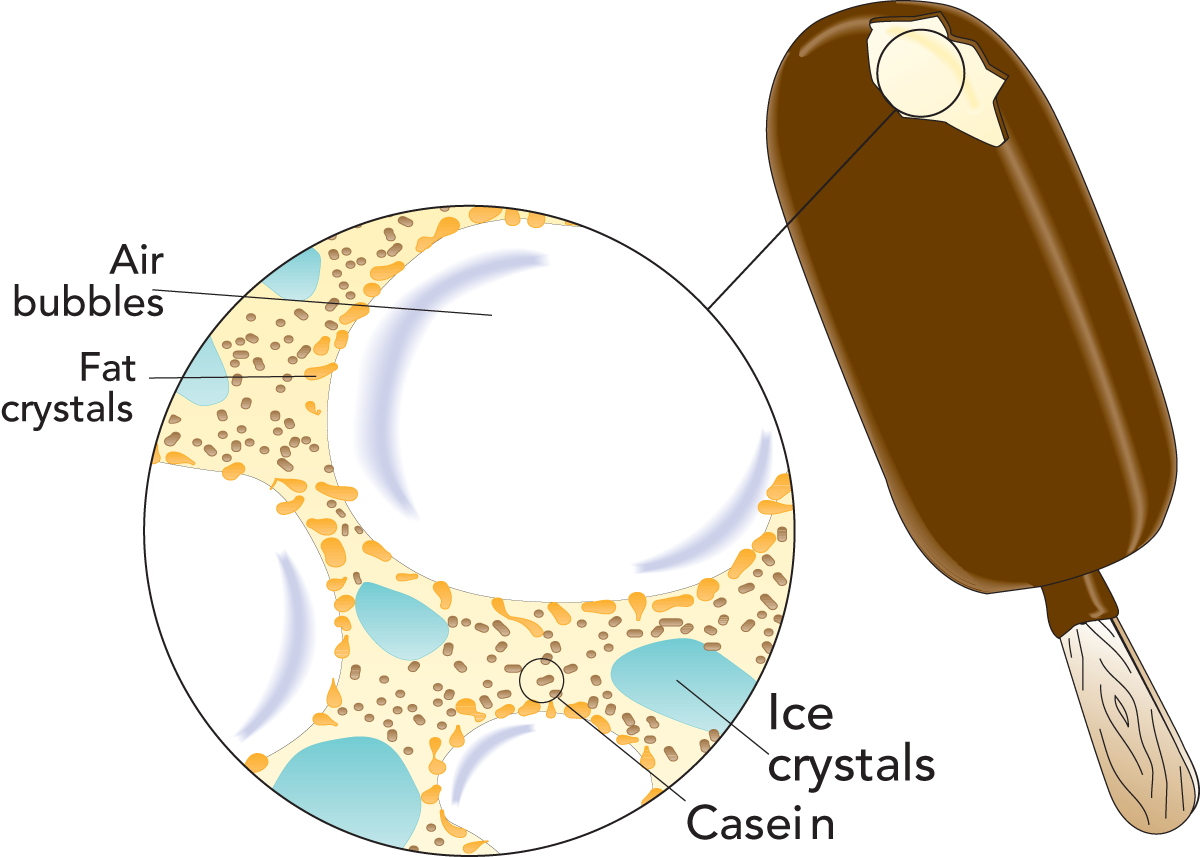 milk clipart surface tension