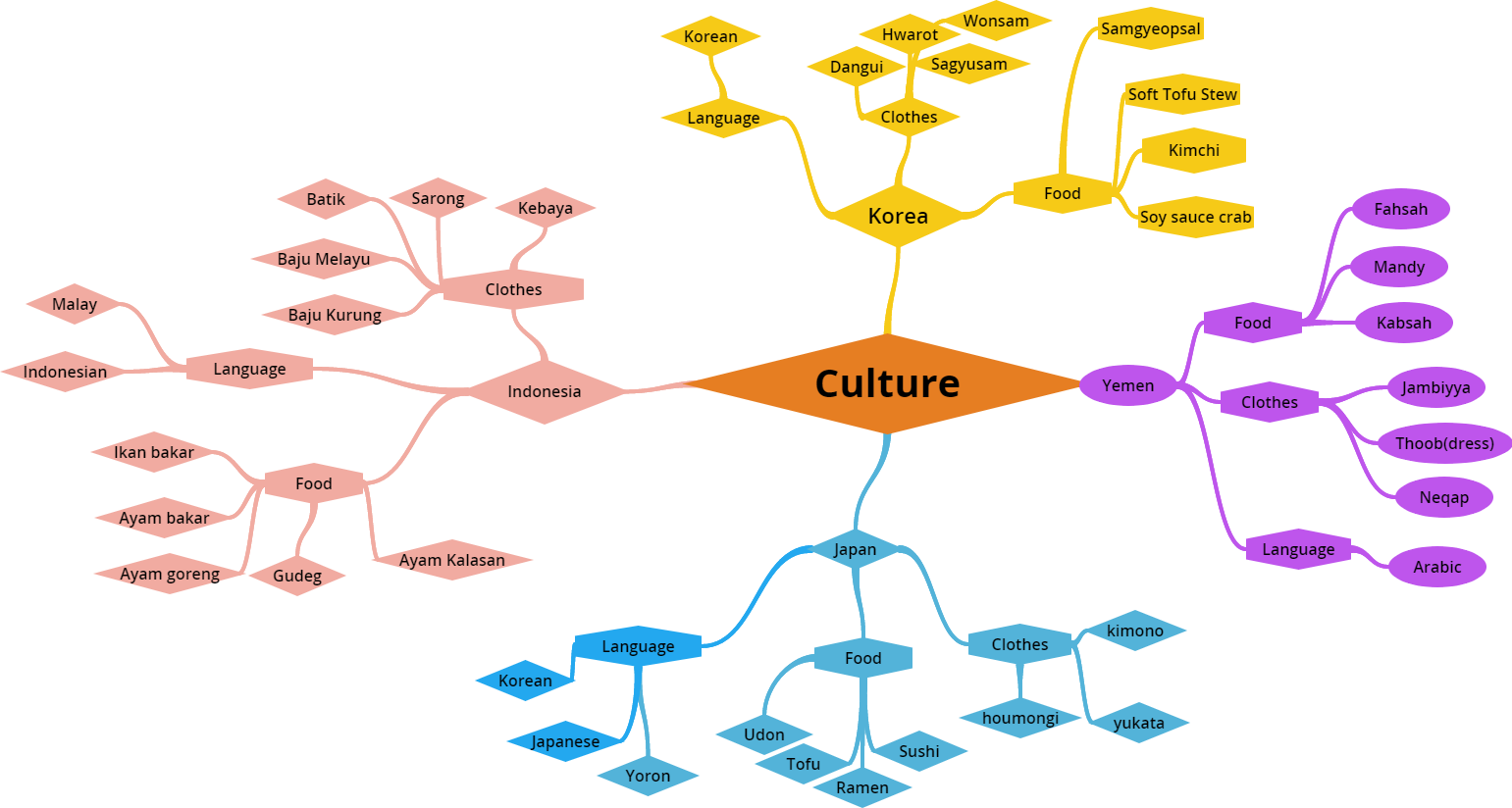 mind clipart connection