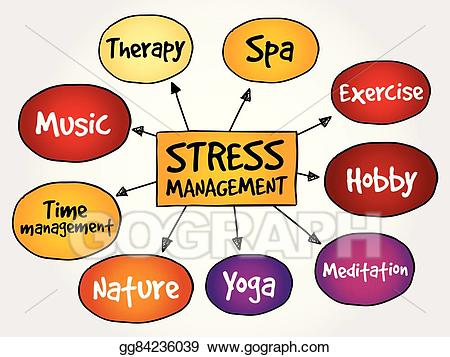 stress clipart stress management