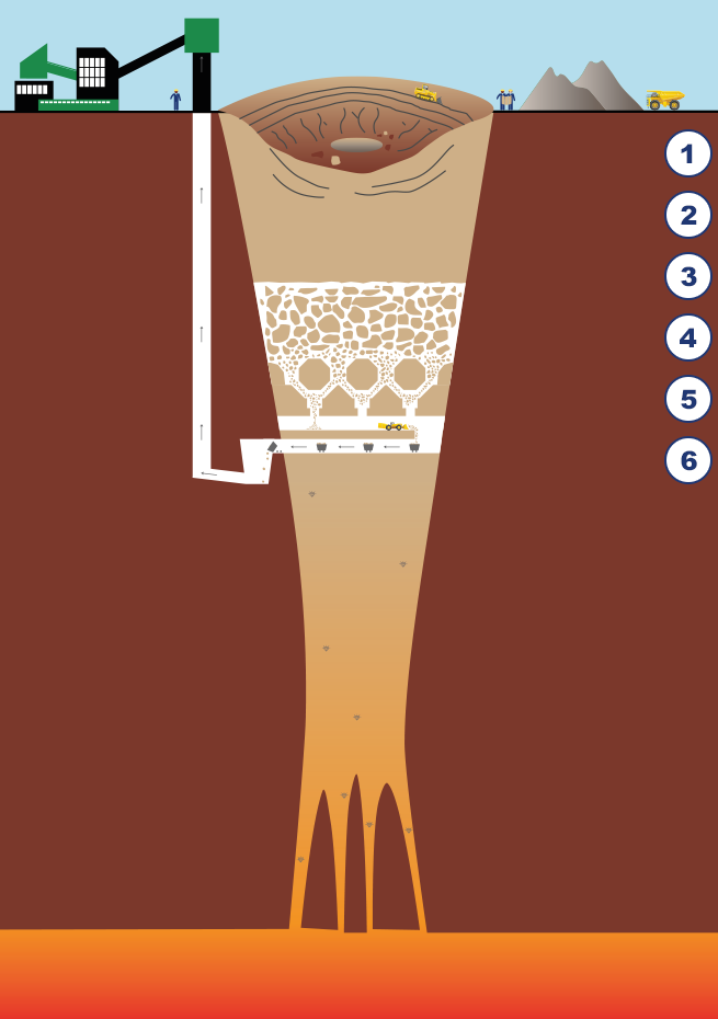 Petra diamonds the diamond. Mining clipart broken rock