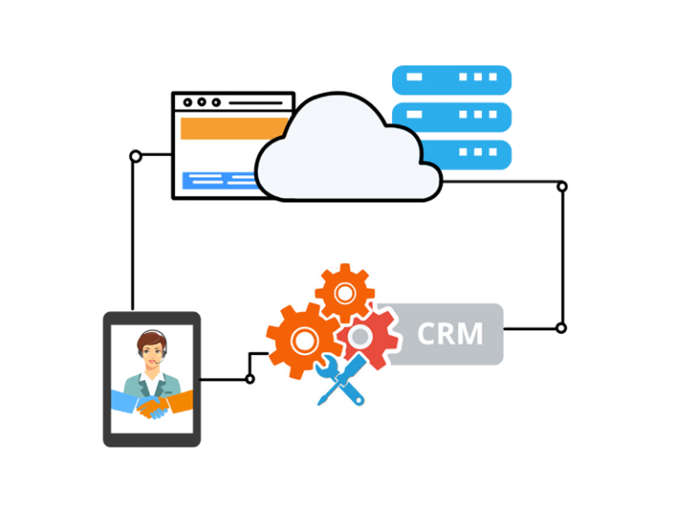 Missions crm vision