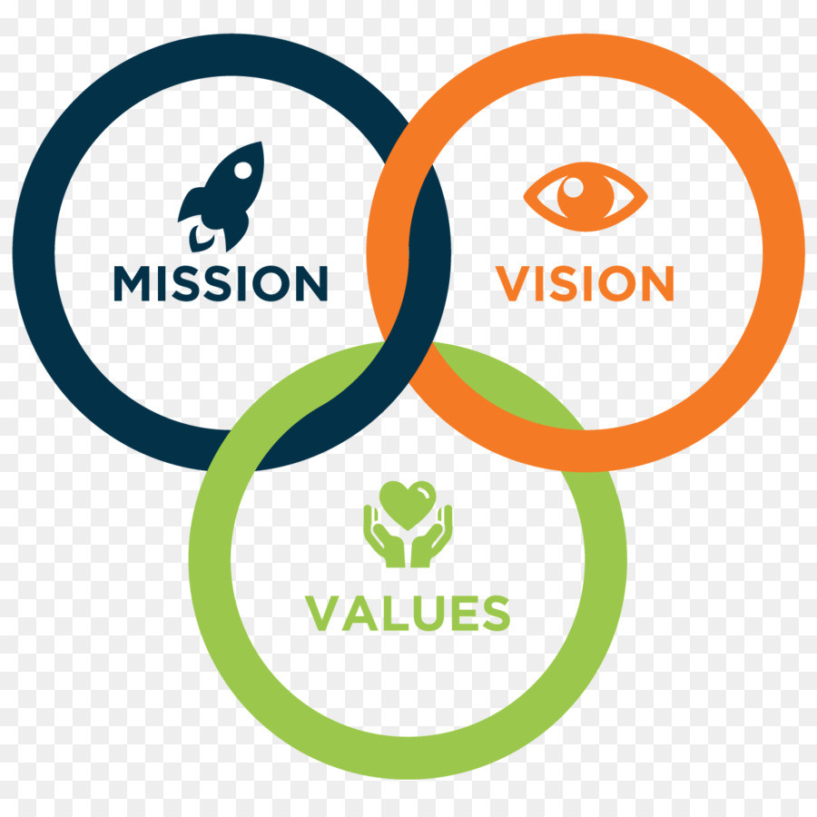 vision clipart statement purpose