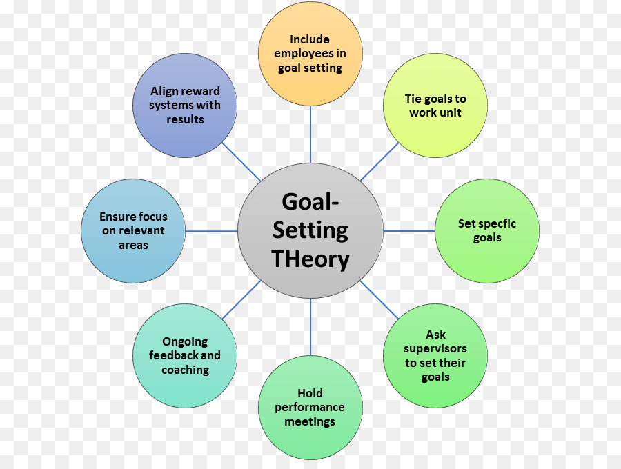 motivation clipart goal setting