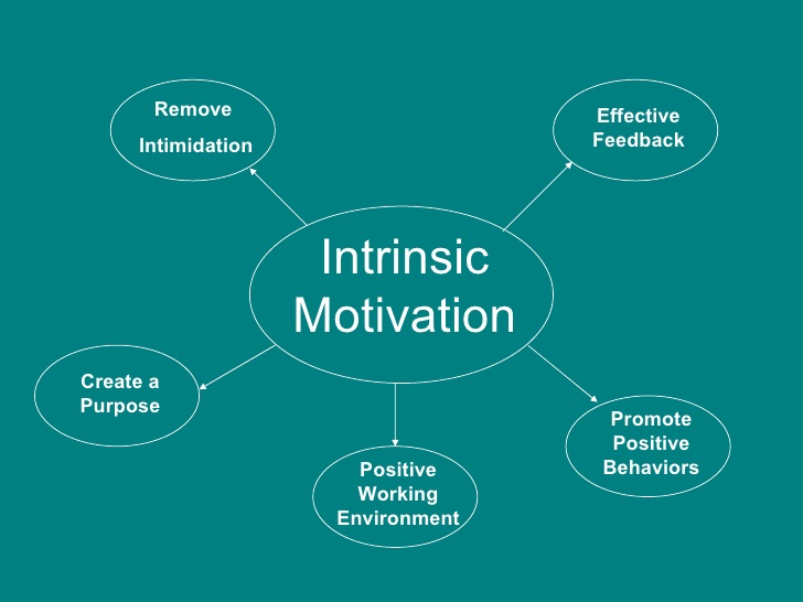 motivation clipart intrinsic motivation