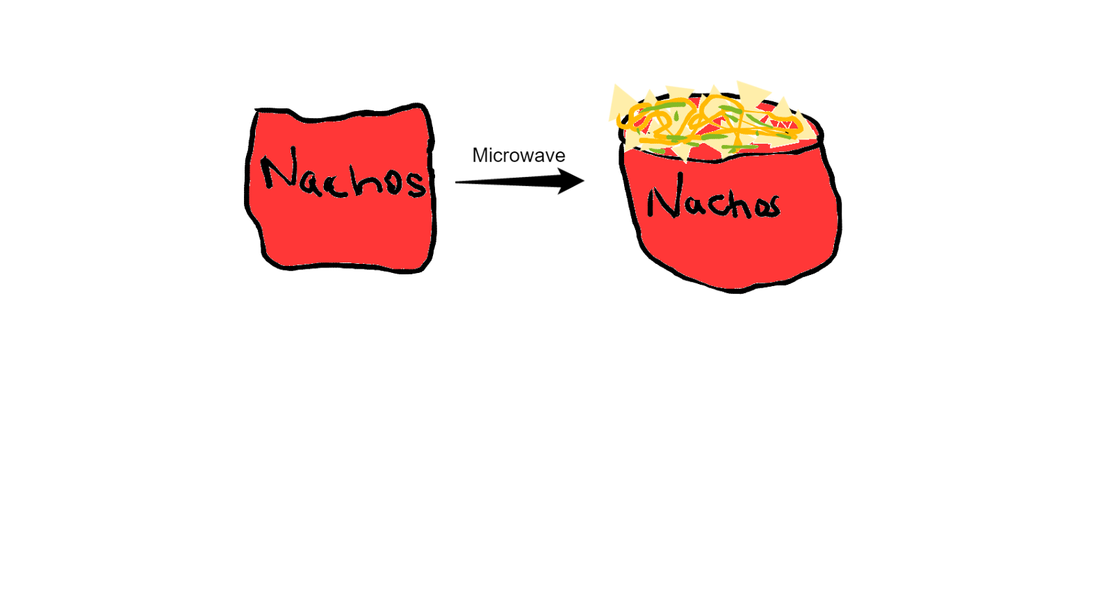 nacho clipart melted cheese