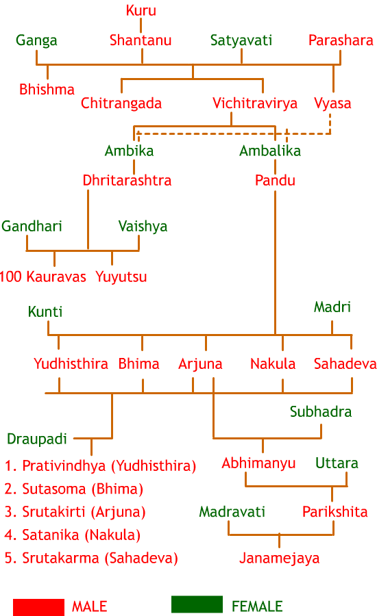 name clipart family tree