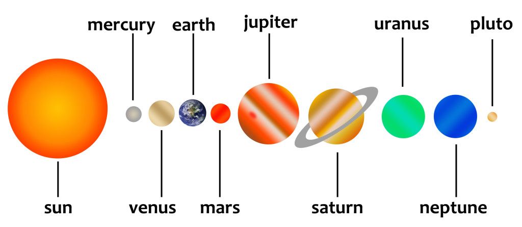 Planets in the solar. Planet clipart 8 planet