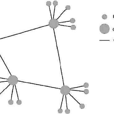 Schema of a p. Network clipart decentralization