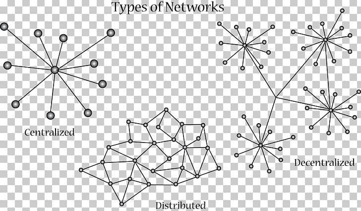 Network clipart decentralization. Rhizome information distributed networking