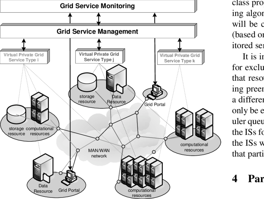 Network clipart grid computing. Virtual private partitioning download