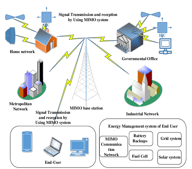 Technokarts technology consulting business. Network clipart grid computing
