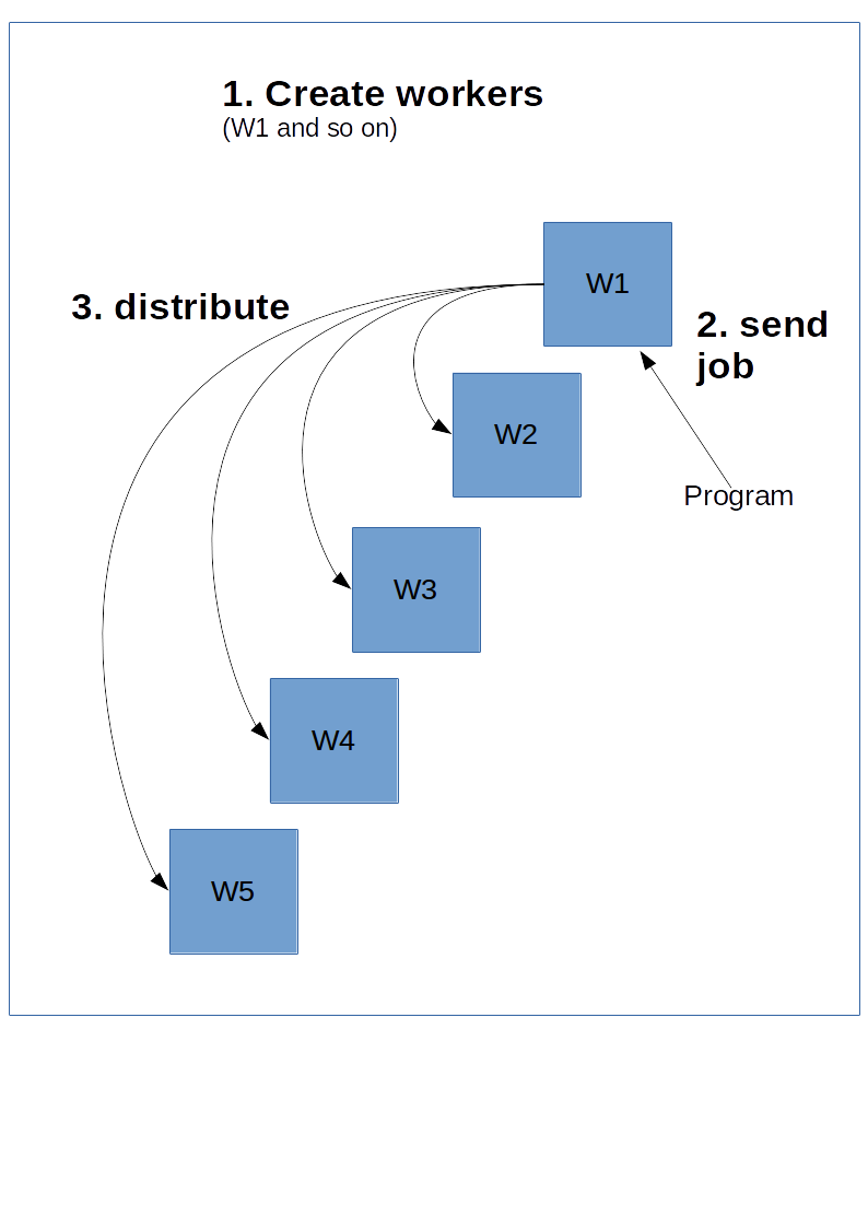 Learning tensorflow distributed with. Network clipart grid computing