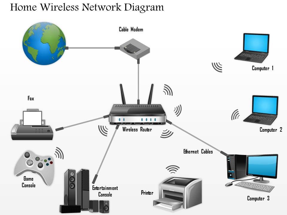 network clipart home
